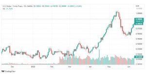 تحليل الدولار فرنك-USD-CHF-13-6-2022