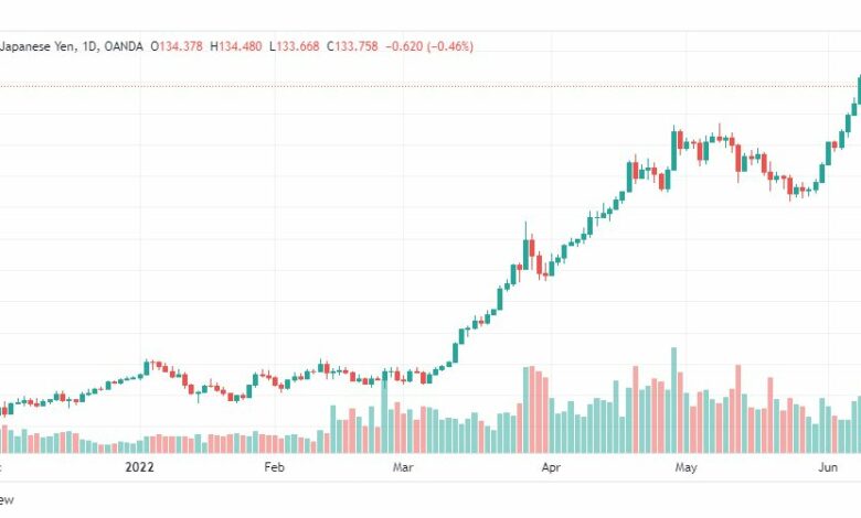 تحليل الدولار ين-USD-JPY-10-6-2022