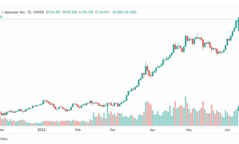 تحليل الدولار ين-USD-JPY-13-6-2022
