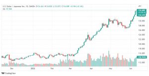 تحليل الدولار ين-USD-JPY-14-6-2022