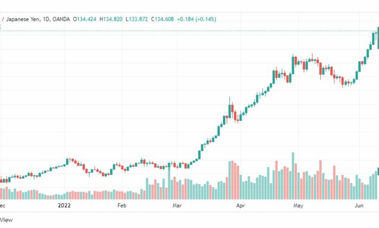 تحليل الدولار ين-USD-JPY-14-6-2022