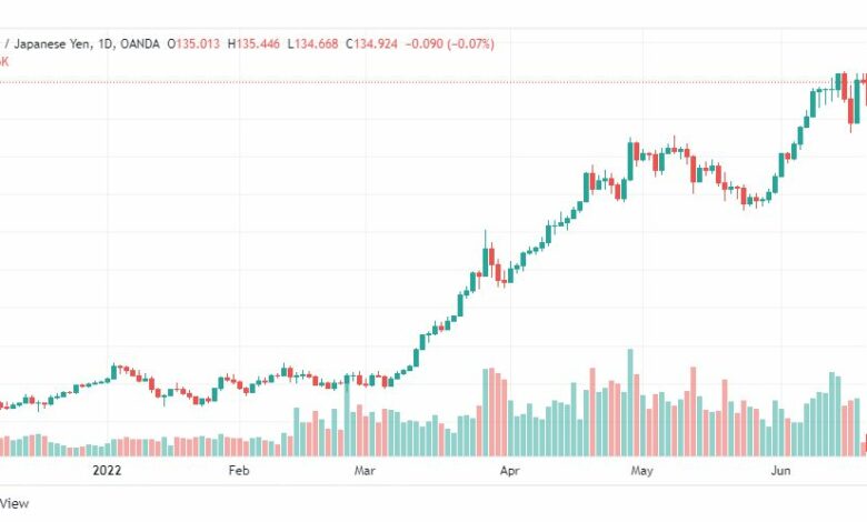 تحليل الدولار ين-USD-JPY-20-6-2022