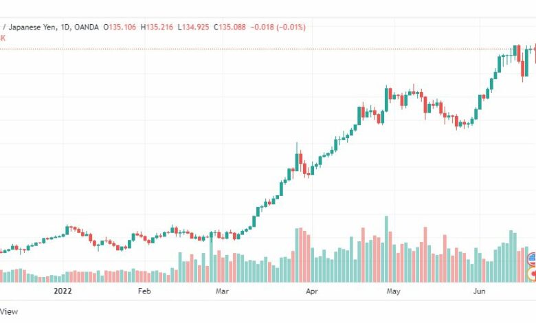 تحليل الدولار ين-USD-JPY-21-6-2022