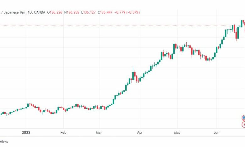 تحليل الدولار ين-USD-JPY-23-6-2022