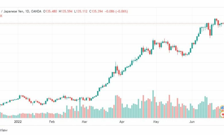 تحليل الدولار ين-USD-JPY-28-6-2022