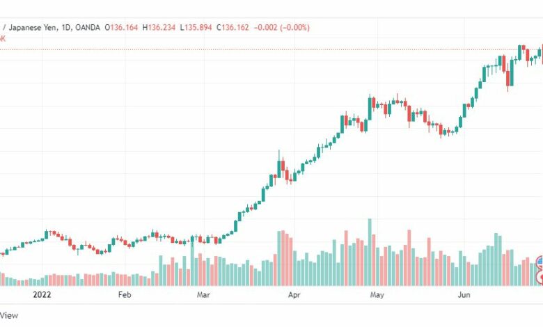 تحليل الدولار ين-USD-JPY-29-6-2022