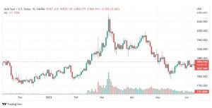 تحليل الذهب-XAUUSD-GOLD-13-6-2022