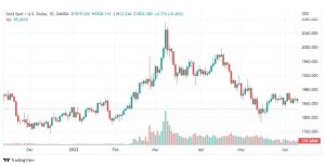 تحليل الذهب-XAUUSD-GOLD-14-6-2022