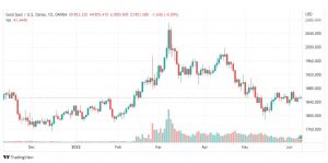 تحليل الذهب-XAUUSD-GOLD-9-6-2022