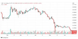 تحليل الريبل-XRP-USD-15-6-2022
