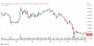 تحليل الريبل-XRP-USD-RIPLLE-2-6-2022