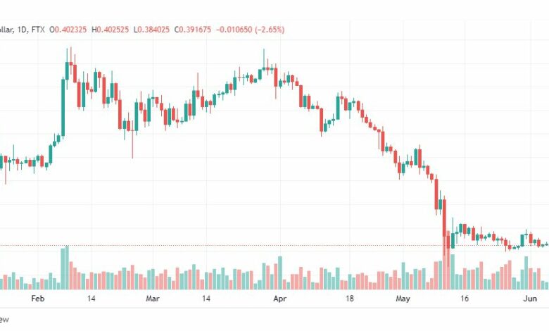 تحليل الريبل-XRP-USD-RIPPLE-7-6-2022