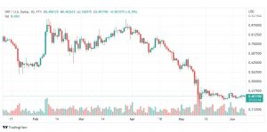 تحليل الريبل-XRP-USD-RIPPLE-9-6-2022