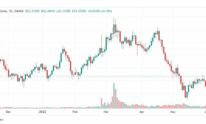 تحليل الفضة-XAGUSD-SILVER-3-6-2022
