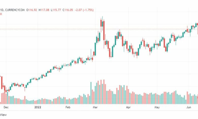 تحليل النفط-CRUDE-OIL-13-6-2022