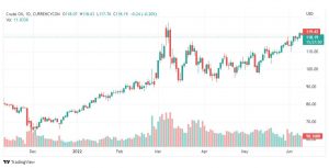 تحليل النفط-CRUDE-OIL-14-6-2022