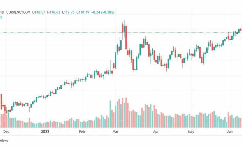 تحليل النفط-CRUDE-OIL-14-6-2022