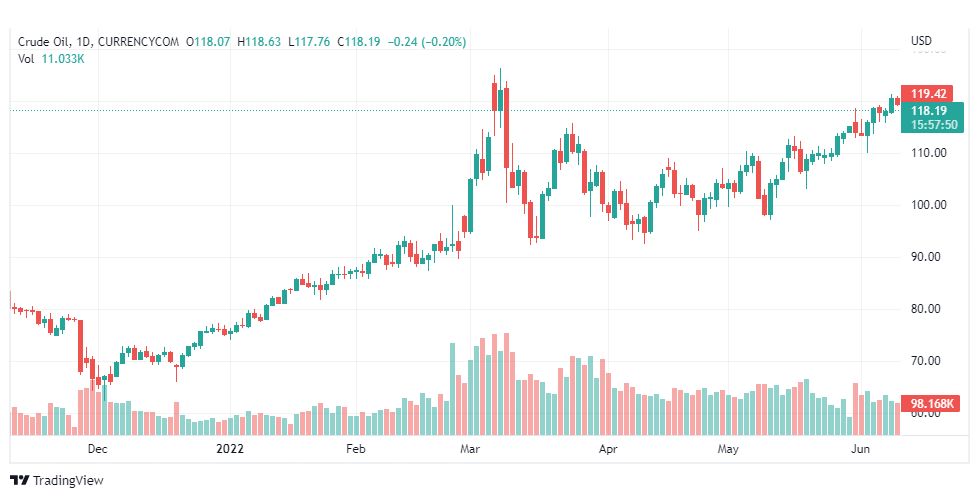 تحليل النفط-CRUDE-OIL-14-6-2022