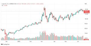 تحليل النفط-CRUDE-OIL-15-6-2022