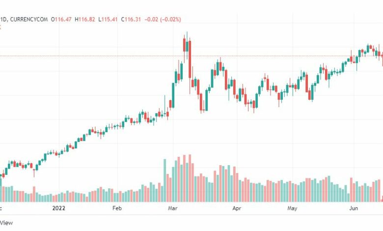 تحليل النفط-CRUDE-OIL-15-6-2022