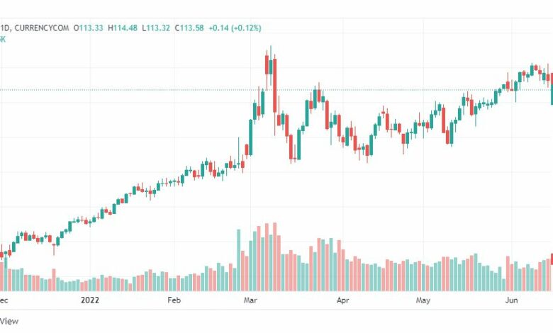 تحليل النفط-CRUDE-OIL-16-6-2022