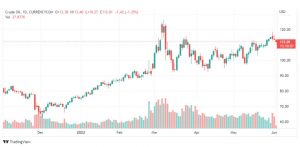 تحليل النفط-CRUDE-OIL-2-6-2022