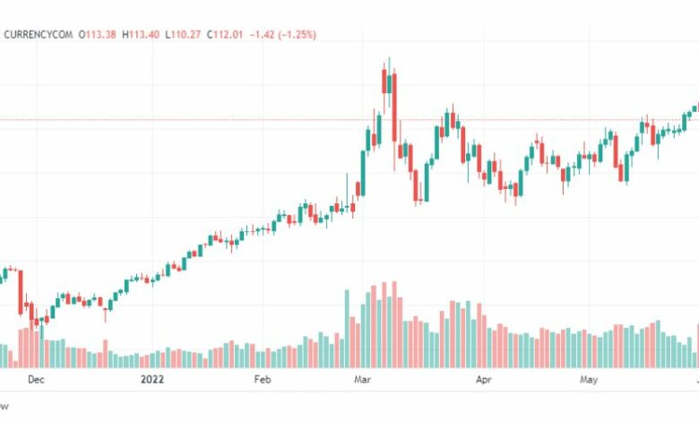 تحليل النفط-CRUDE-OIL-2-6-2022