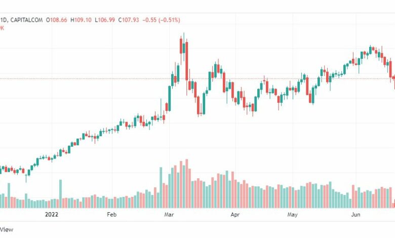 تحليل النفط-CRUDE-OIL-20-6-2022