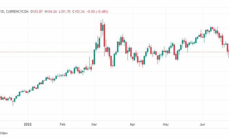 تحليل النفط-CRUDE-OIL-23-6-2022
