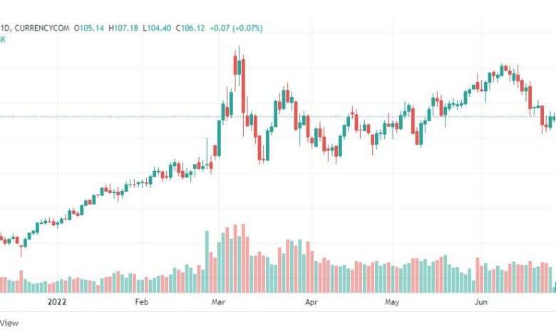 تحليل النفط-CRUDE-OIL-27-6-2022