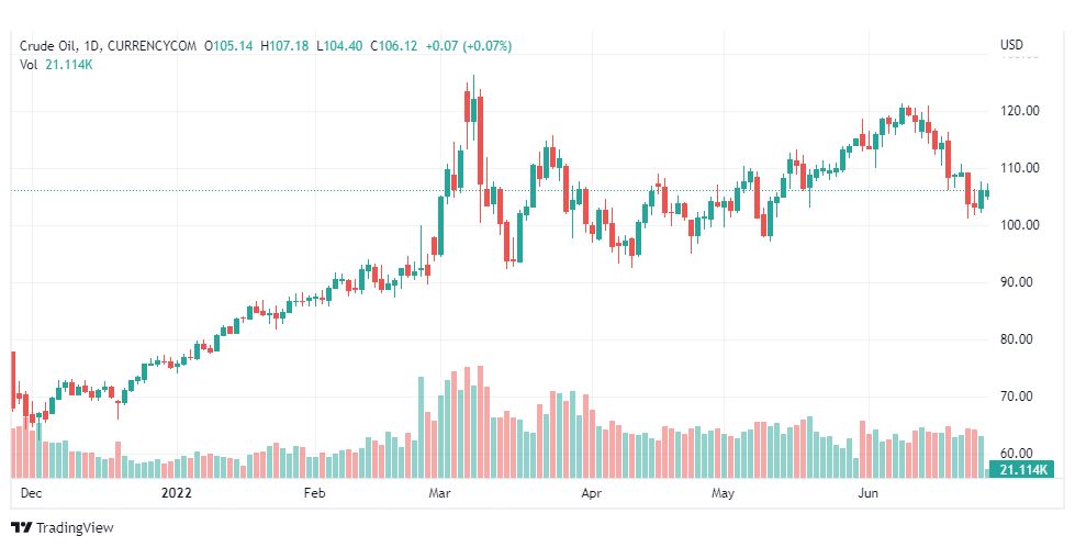 تحليل النفط-CRUDE-OIL-27-6-2022