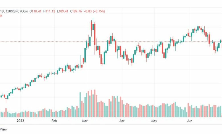 تحليل النفط-CRUDE-OIL-29-6-2022