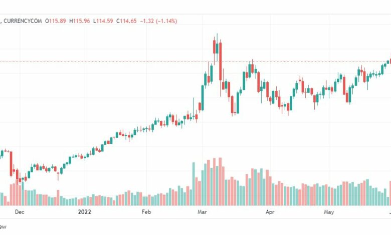 تحليل النفط-CRUDE-OIL-3-6-2022