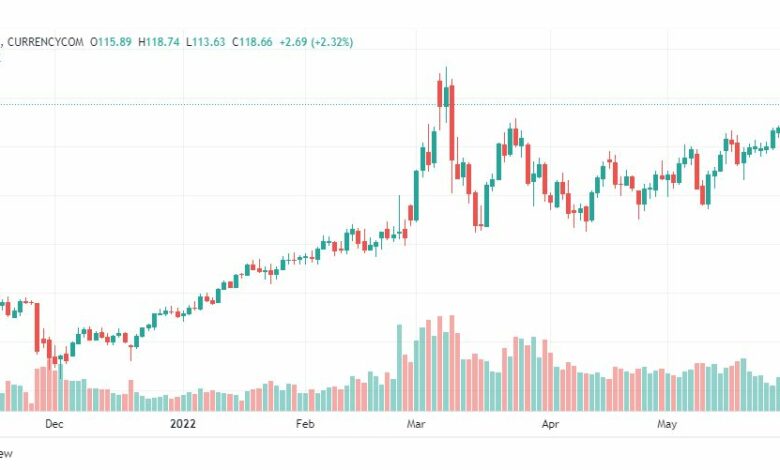 تحليل النفط-CRUDE-OIL-6-6-2022