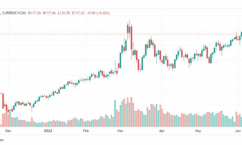 تحليل النفط-CRUDE-OIL-7-6-2022