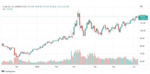 تحليل النفط-CRUDE-OIL-8-6-2022