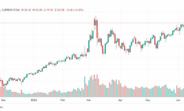 تحليل النفط-CRUDE-OIL-9-6-2022