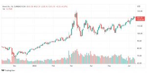 تحليل خام برنت-BRENT-OIL-10-6-2022تحليل خام برنت-BRENT-OIL-10-6-2022