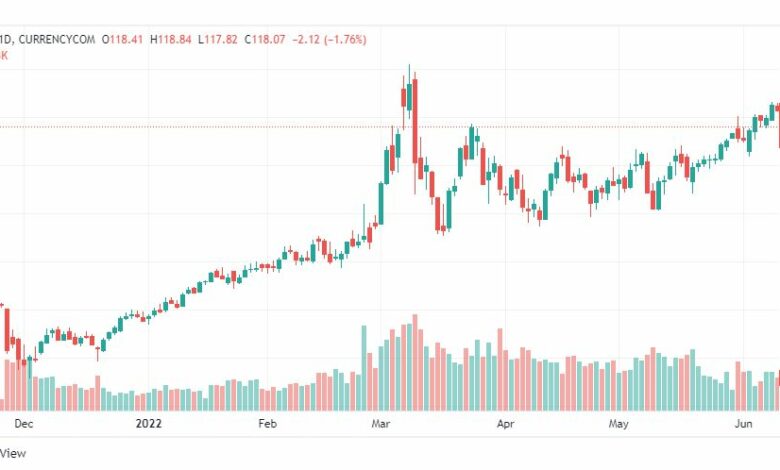 تحليل خام برنت-BRENT-OIL-13-6-2022