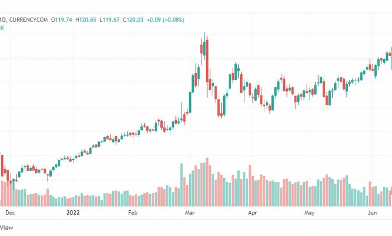 تحليل خام برنت-BRENT-OIL-14-6-2022
