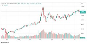 تحليل خام برنت-BRENT-OIL-15-6-2022