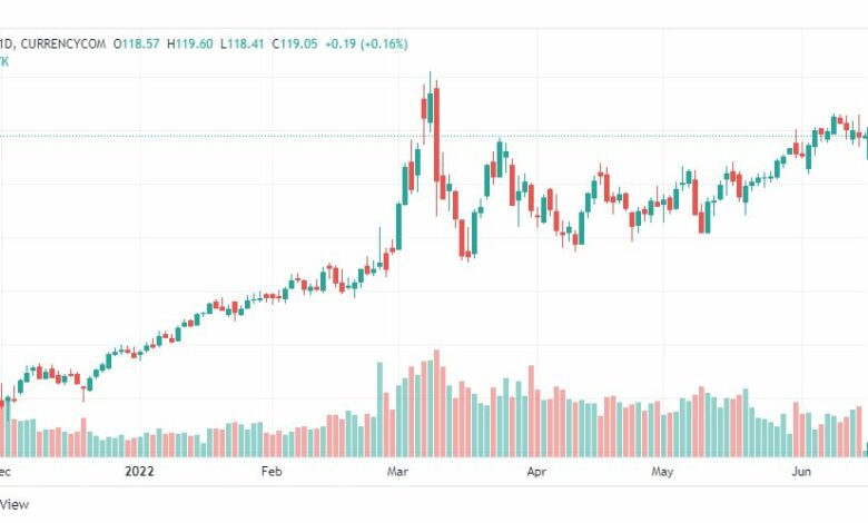 تحليل خام برنت-BRENT-OIL-15-6-2022