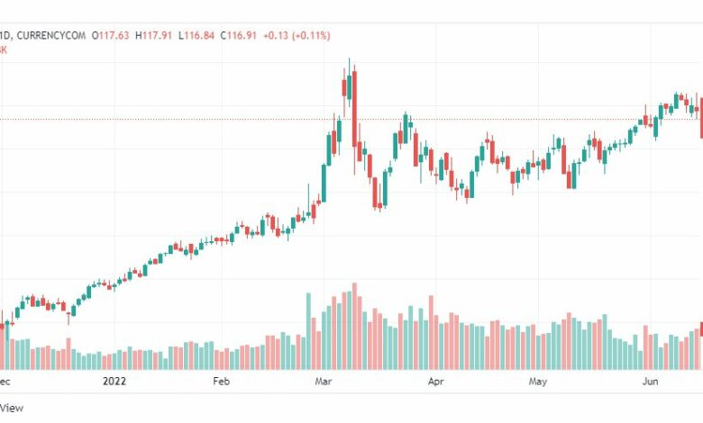 تحليل خام برنت-BRENT-OIL-16-6-2022