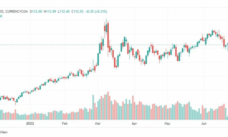 تحليل خام برنت-BRENT-OIL-21-6-2022