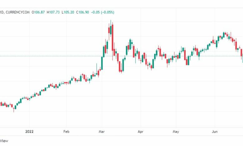 تحليل خام برنت-BRENT-OIL-23-6-2022