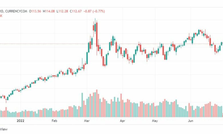تحليل خام برنت-BRENT-OIL-29-6-2022