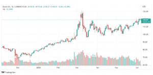 تحليل خام برنت-BRENT-OIL-7-6-2022