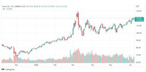 تحليل خام برنت-BRENT-OIL-8-6-2022
