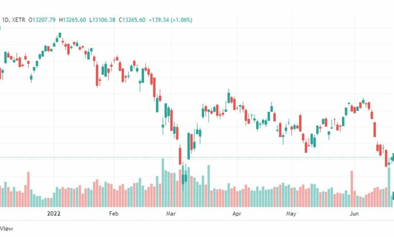 تحليل داكس-DAX-INDEX-21-6-2022