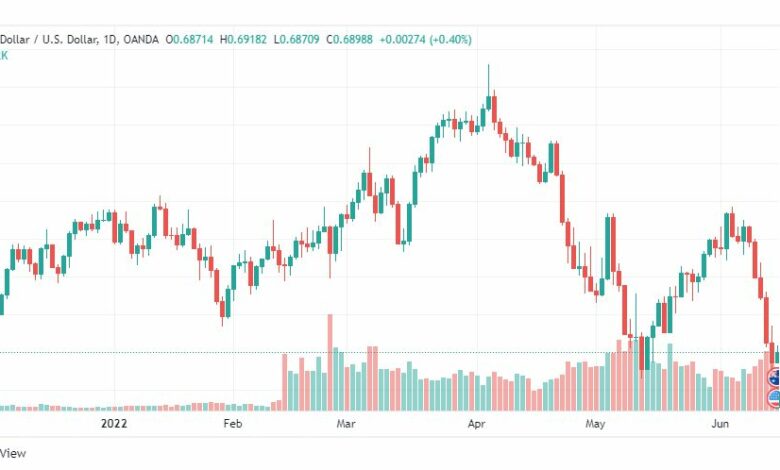تحليل دولار أسترالي-AUD-USD-15-6-2022